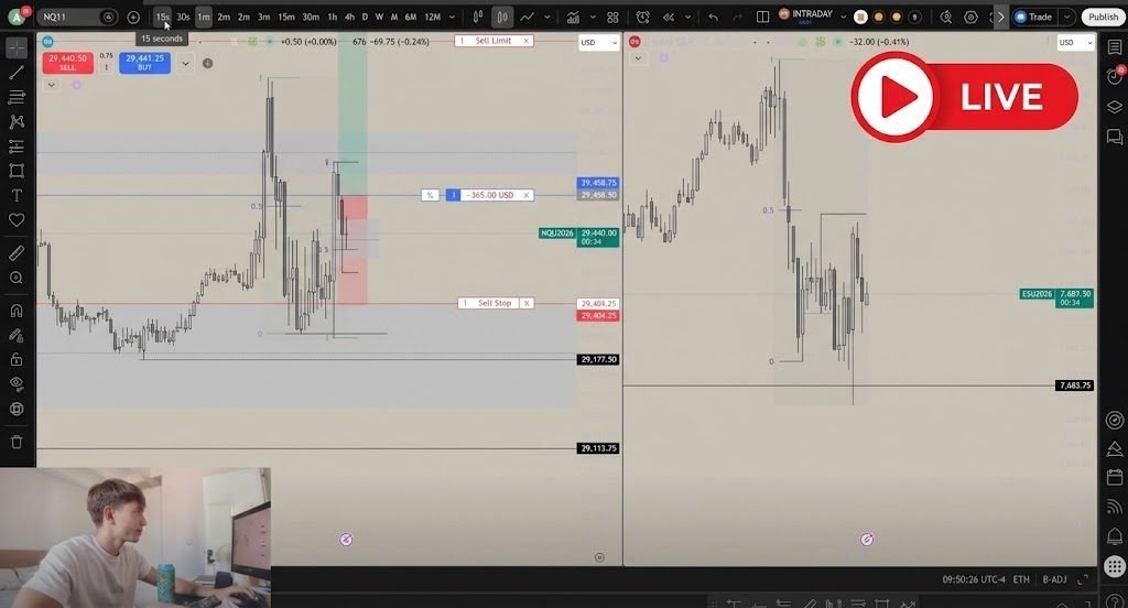 Sesión de trading en directo sobre gráficos